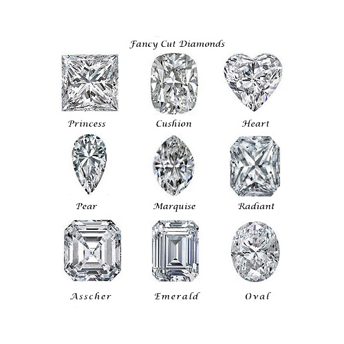 Diamond Cuts are More Than Just Style