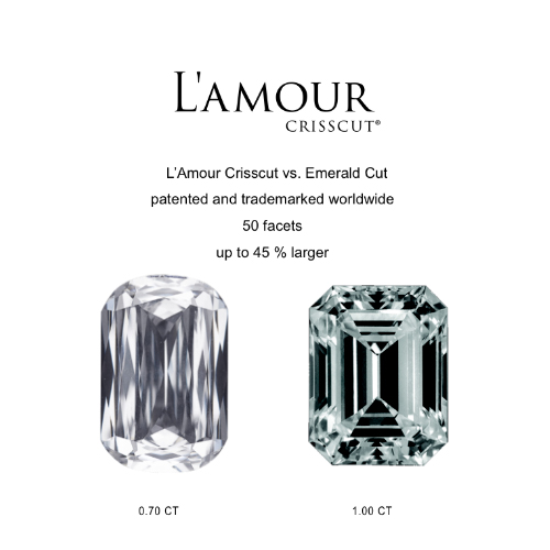 Diamond cuts compared.